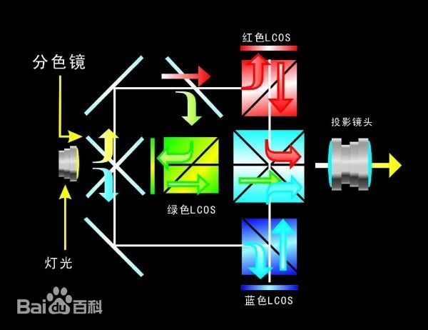 S投影方案 遗憾2024年未能如期上市麻将胡了试玩模拟器华为推出全新LCo(图2)