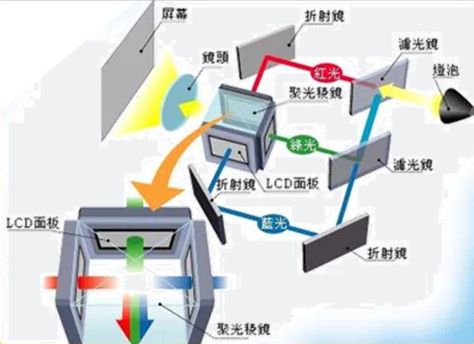 S投影方案 遗憾2024年未能如期上市麻将胡了试玩模拟器华为推出全新LCo(图3)