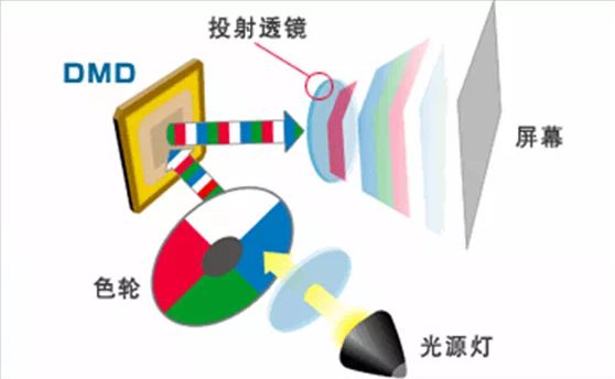 S投影方案 遗憾2024年未能如期上市麻将胡了试玩模拟器华为推出全新LCo(图5)