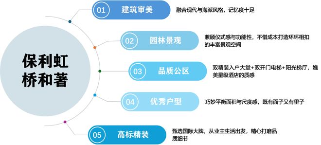 桥和著售楼处发布引领新一轮购房热潮麻将胡了试玩®保利虹桥和著 保利虹(图26)